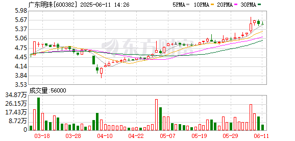 配资炒股网站选择配资 广东明珠调整现金分红总额至6483万元