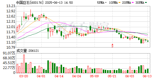 股票独立帐户配资炒股 中国巨石：国内扩产、海外技改、原料保障与资本运作齐发力
