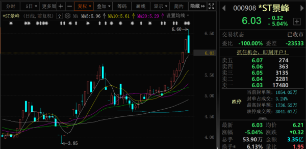 股票配资查询 这两只A股，即将“摘星脱帽”！